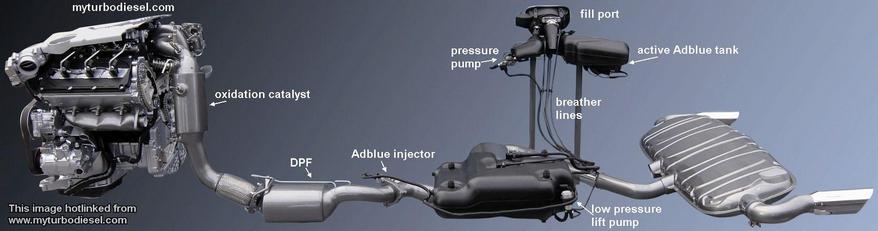 Sklad v&yacute;fuků a DPF